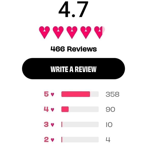 The PORE fessional speedy smooth pore face mask by BENEFIT new in box msrp $38 - Picture 7 of 13